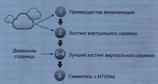 Сформулируйте ваши предложения - student2.ru