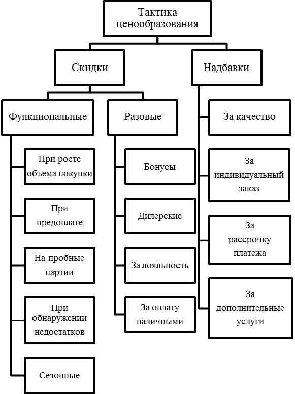 шаблон формулирования стратегии маркетинга - student2.ru