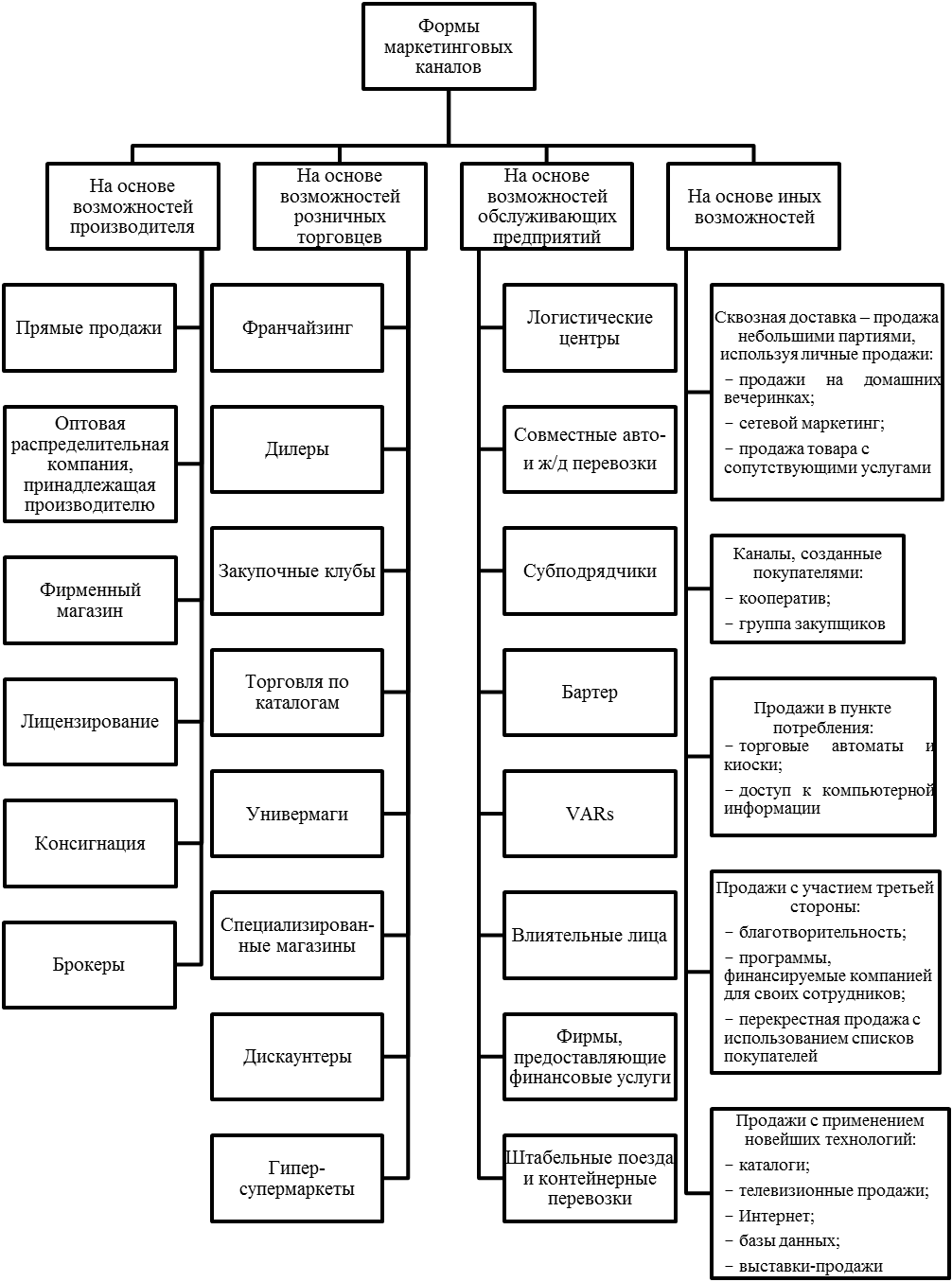 шаблон формулирования стратегии маркетинга - student2.ru