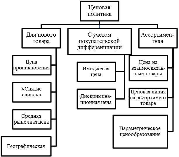 шаблон формулирования стратегии маркетинга - student2.ru