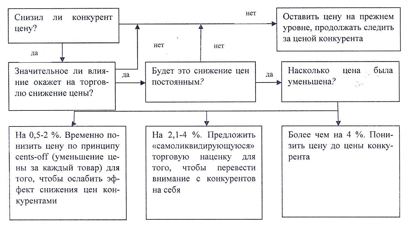 шаблон формулирования стратегии маркетинга - student2.ru