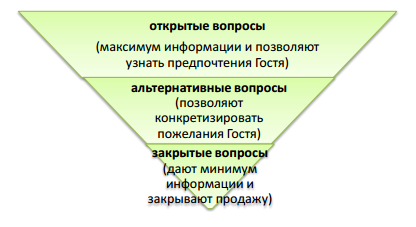 шаг 4. подача блюд и напитков - student2.ru
