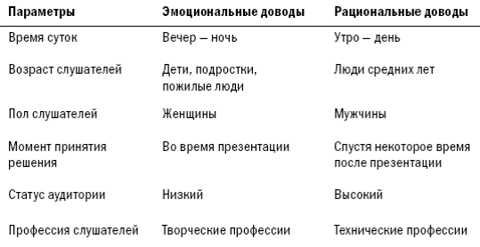 Шаг шестой и последний: «Заслуженный отдых» - student2.ru