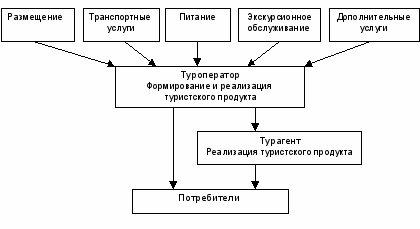 Шенгенское соглашение. Порядок получение шенгенской визы. - student2.ru