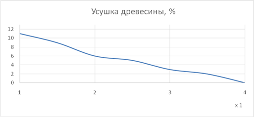 Шкала 1-4 , где 1 – удовлетворяет, 2 – не совсем удовлетворяет ,3 – почти удовлетворяет, 4-удовлетворяет - student2.ru