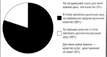 Шкала для оценки степени реализации ожиданий - student2.ru