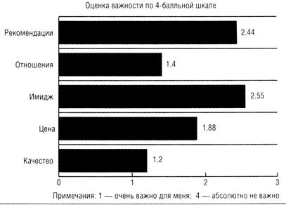 Шкала для оценки степени реализации ожиданий - student2.ru