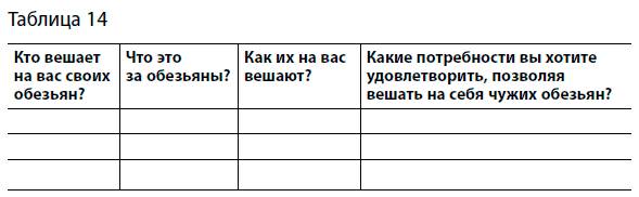 СИНДРОМЧУЖИХ ОБЕЗЬЯН готовность взять на себя любую ответственность - student2.ru