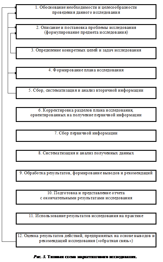 Существуют 5 стратегий, которые используют фирмы на данном этапе. - student2.ru