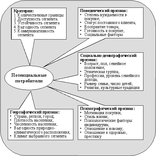 Система маркетинговых исследований - student2.ru