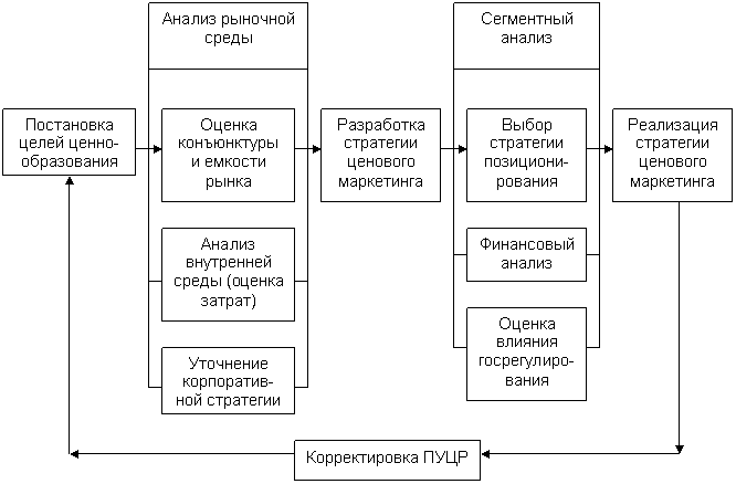 Система маркетинговых исследований - student2.ru