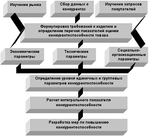 Система маркетинговых исследований - student2.ru