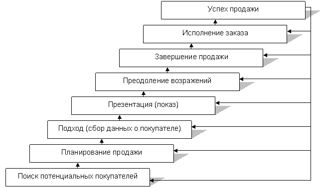 Система маркетинговых исследований - student2.ru