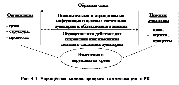 Система рекламных надбавок - student2.ru