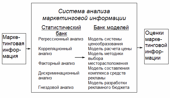 Система сбора маркетинговой информации - student2.ru