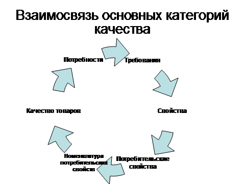 Факторы, формирующие ассортимент - student2.ru