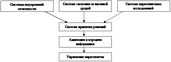 Схема методов измерения и экспериментов. - student2.ru