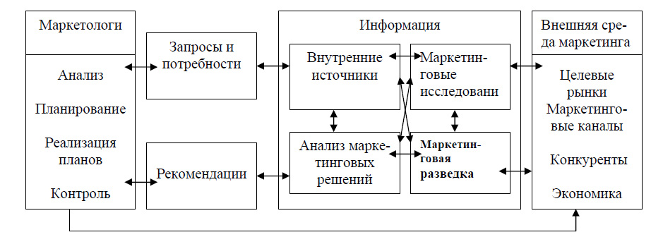 Схема расчета критерия достоверности - student2.ru