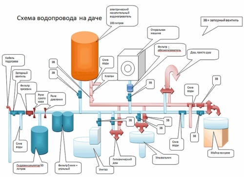 Схема водопровода в частном доме. - student2.ru