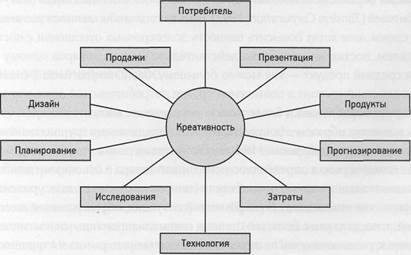 Следует также учитывать культурные, социальные и политические явления. - student2.ru