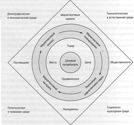 Следует также учитывать культурные, социальные и политические явления. - student2.ru