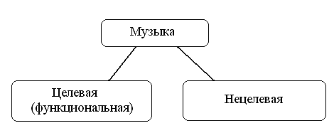 Слух: аудиомаркетинг и звуковой фон в местах продаж - student2.ru