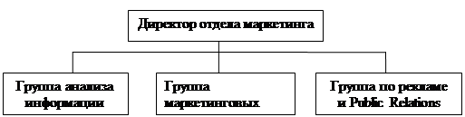 Служба маркетинга на предприятии: задачи, функции, взаимодействие с другими службами - student2.ru