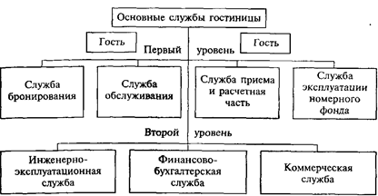 Служба приема и размещения - student2.ru