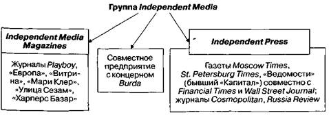 сми как основной канал воздействия pr-технологий - student2.ru