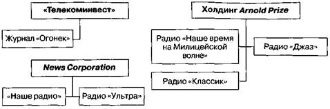 сми как основной канал воздействия pr-технологий - student2.ru