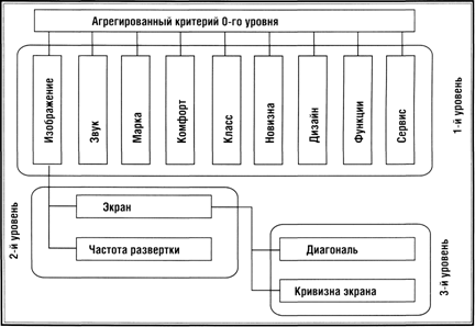 Социально-демографическая, или описательная, сегментация - student2.ru