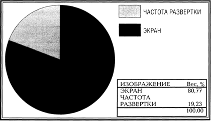Социально-демографическая, или описательная, сегментация - student2.ru