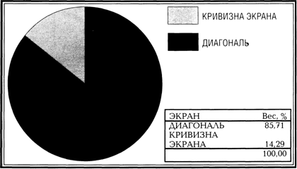 Социально-демографическая, или описательная, сегментация - student2.ru