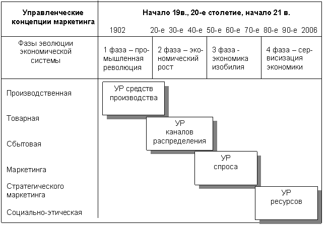 социально-экономическая сущность и функции маркетинга - student2.ru