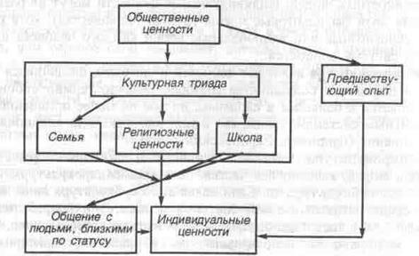 социокультурная среда международного маркетинга - student2.ru