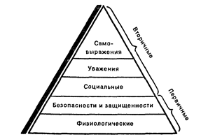 Содержательные теории мотивации - student2.ru