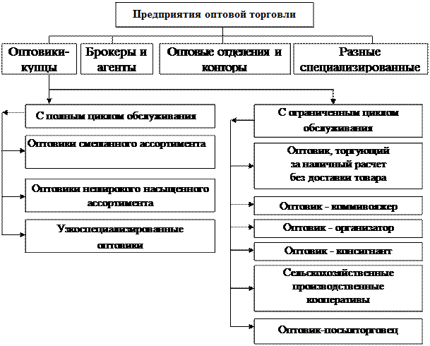 Соглашение с торговыми посредниками - student2.ru