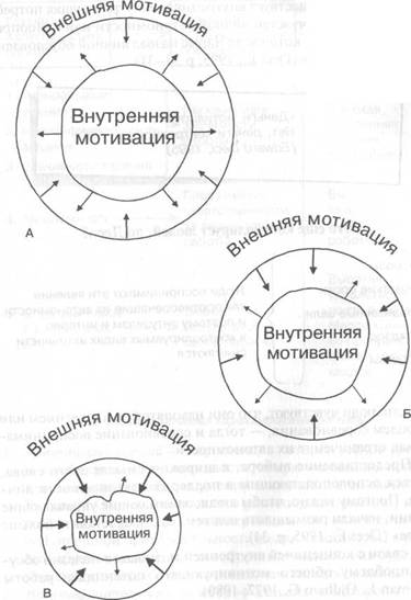 Соотношение активации и эффективности Соотношение понятий - student2.ru