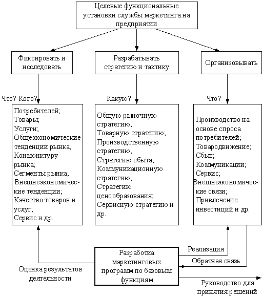 Соотношение «затраты-вероятность успеха» - student2.ru