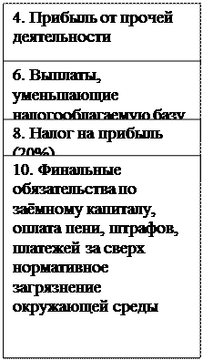 Состав, структура и показатели использования - student2.ru