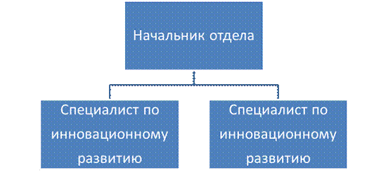 Совершенствование управления персоналом ОАО Брянского молочного комбината» - student2.ru