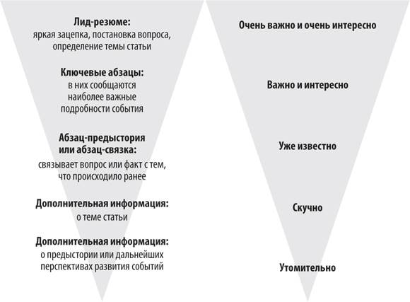 Советов для написания хороших текстов - student2.ru