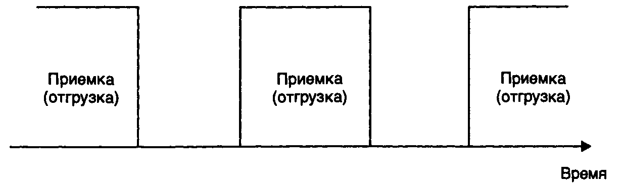 Совокупность товарно-материальных ценностей, находящихся в рамках технологических процессов производства готовой продукции – это - student2.ru