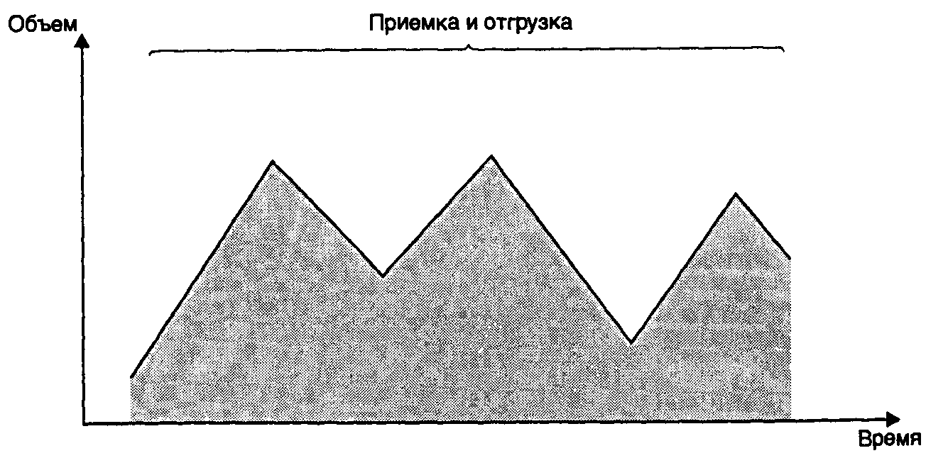 Совокупность товарно-материальных ценностей, находящихся в рамках технологических процессов производства готовой продукции – это - student2.ru