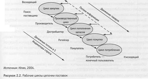 совокупностая стоимость владения - student2.ru