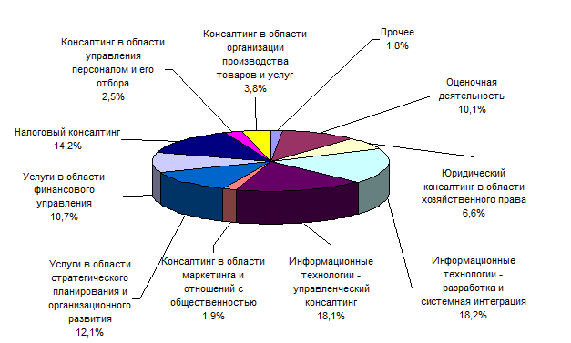 Современное состояние организации - student2.ru