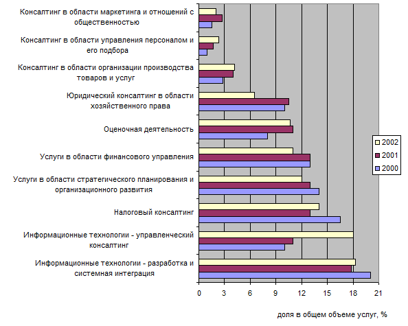 Современное состояние организации - student2.ru