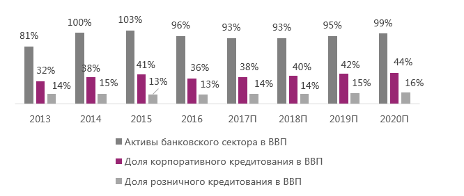 Современное состояние рынка капитала России: актуальные проблемы и перспективы развития - student2.ru