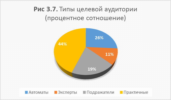 Создание эффективных ИМК предполагает строгую эквализацию жанров с коммуникативными потребностями адресата - student2.ru