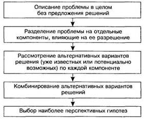 Логические методы генерирования рабочих гипотез - student2.ru